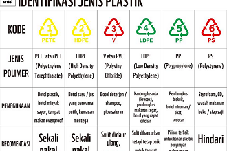 kode kemasan plastik