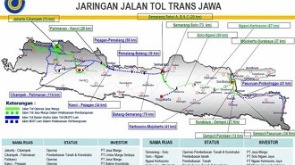 tol trans jawa 2019