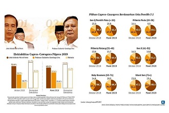 litbang kompas